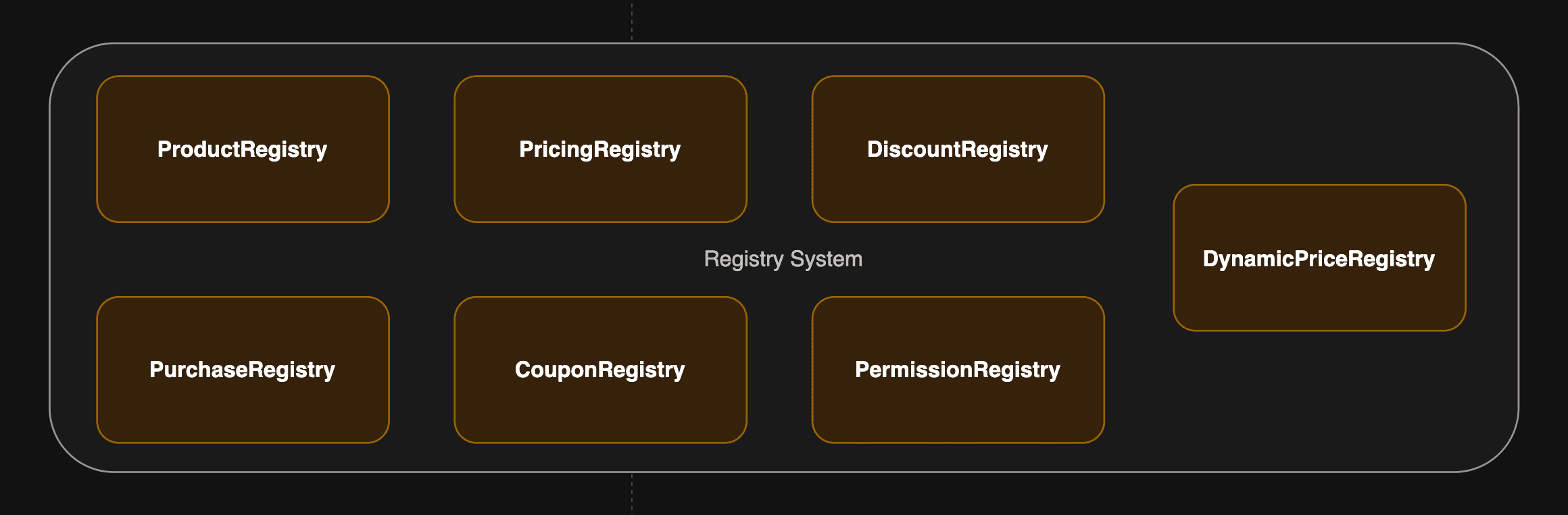 Registry